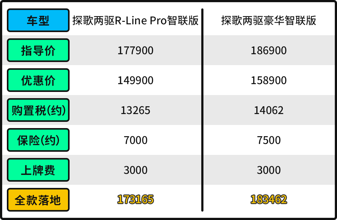 新款汽车10万左右大众_2019年大众新款汽车_最新款suv汽车10万左右