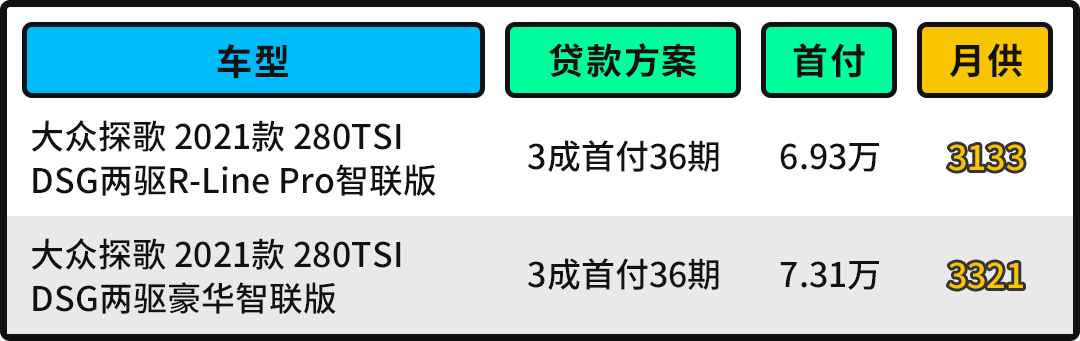 新款汽车10万左右大众_最新款suv汽车10万左右_2019年大众新款汽车