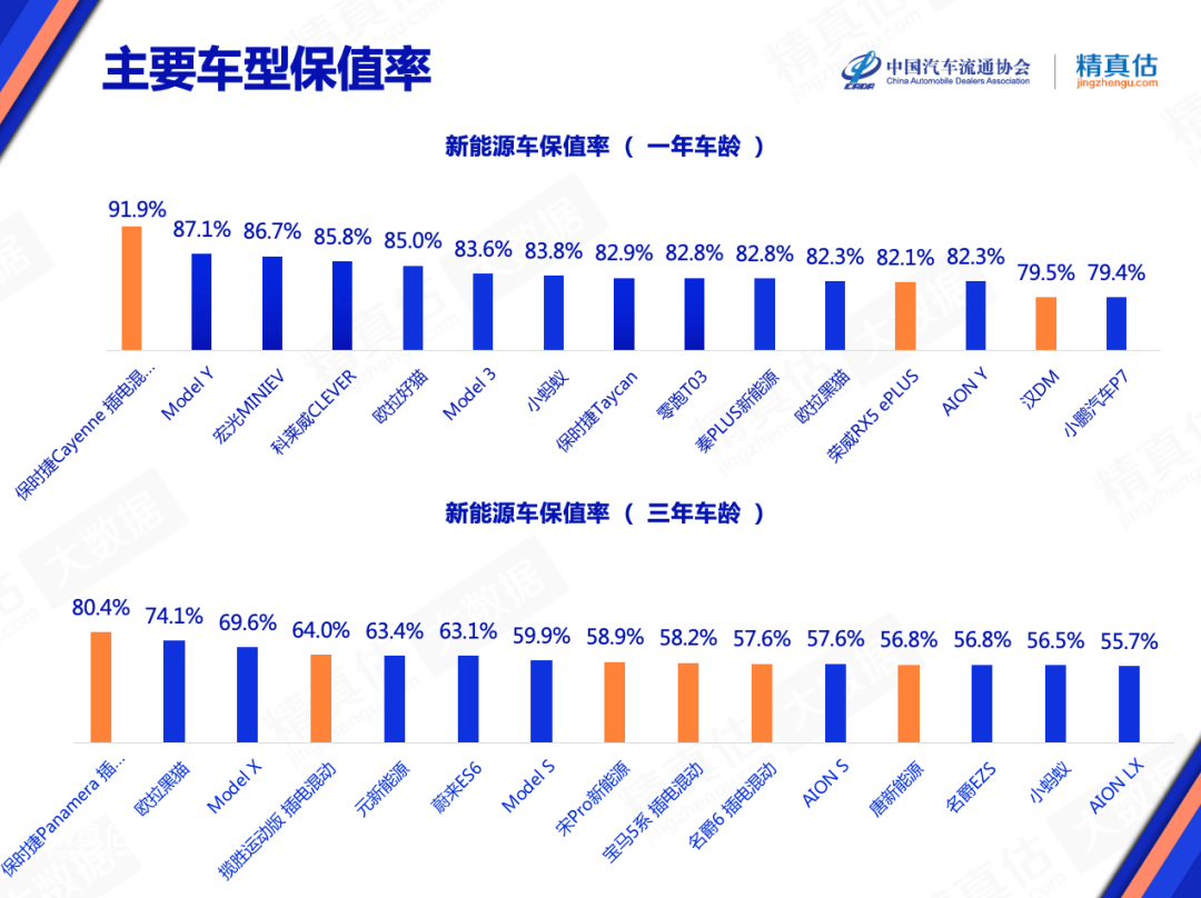 2022年4月中型车销量_2016年5月中级车销量排行榜_2022年2月22日