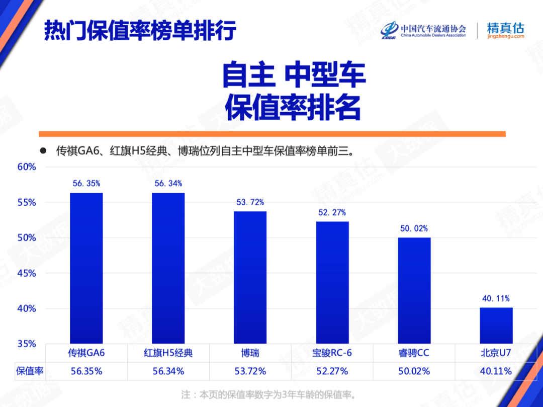 2016年5月中级车销量排行榜_2022年2月22日_2022年4月中型车销量