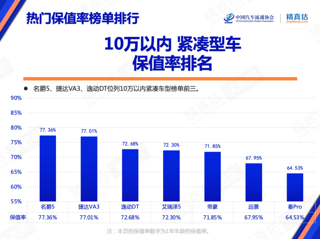 2022年2月22日_2016年5月中级车销量排行榜_2022年4月中型车销量