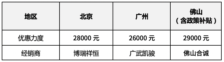 新款汽车10万左右大众_新款suv汽车大全40万左右车型_远景汽车左右汽车镜子可不可以自动收起来