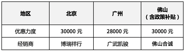 新款suv汽车大全40万左右车型_远景汽车左右汽车镜子可不可以自动收起来_新款汽车10万左右大众