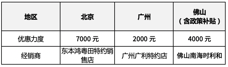 新款汽车10万左右大众_新款suv汽车大全40万左右车型_远景汽车左右汽车镜子可不可以自动收起来