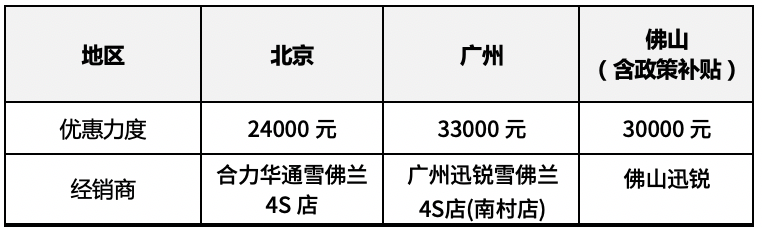 新款汽车10万左右大众_新款suv汽车大全40万左右车型_远景汽车左右汽车镜子可不可以自动收起来