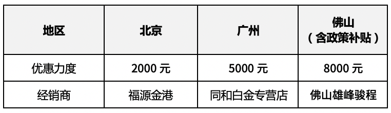 新款suv汽车大全40万左右车型_新款汽车10万左右大众_远景汽车左右汽车镜子可不可以自动收起来