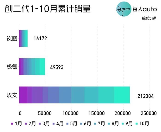 2022新车销量_新车被撞换新车条件_2017年新车二手车销量