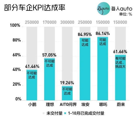 2022新车销量_新车被撞换新车条件_2017年新车二手车销量