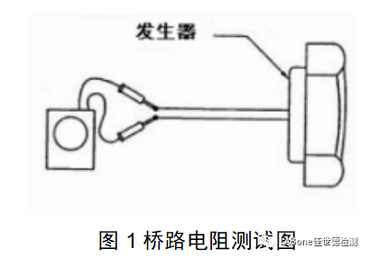 汽车安全气囊测试介绍（一）1