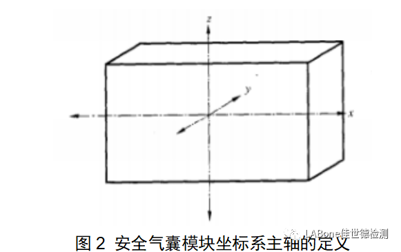 汽车安全气囊测试介绍（一）2