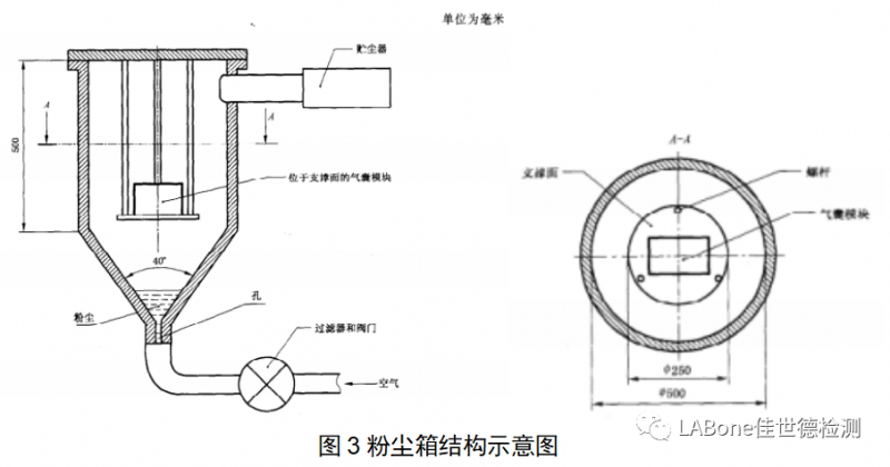 汽车安全气囊测试介绍（一）3