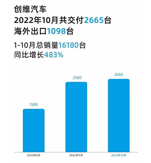 2019年上半年新车销量_美国1月新车销量_2022新车销量