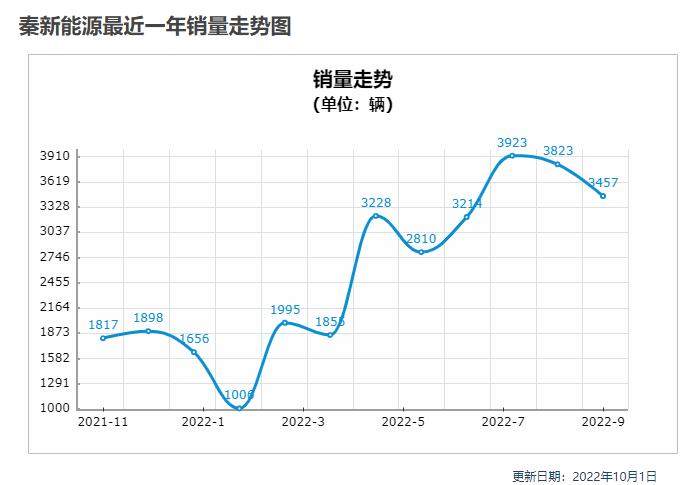 全国小型车销量排行_车销量排行榜全国_全国槟榔销量排行