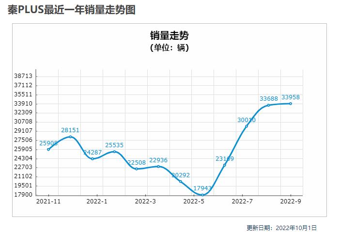 全国槟榔销量排行_全国小型车销量排行_车销量排行榜全国