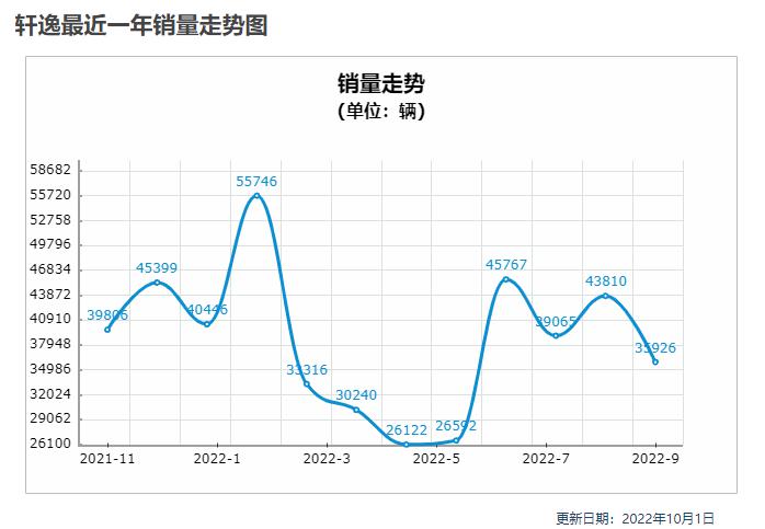 车销量排行榜全国_全国槟榔销量排行_全国小型车销量排行