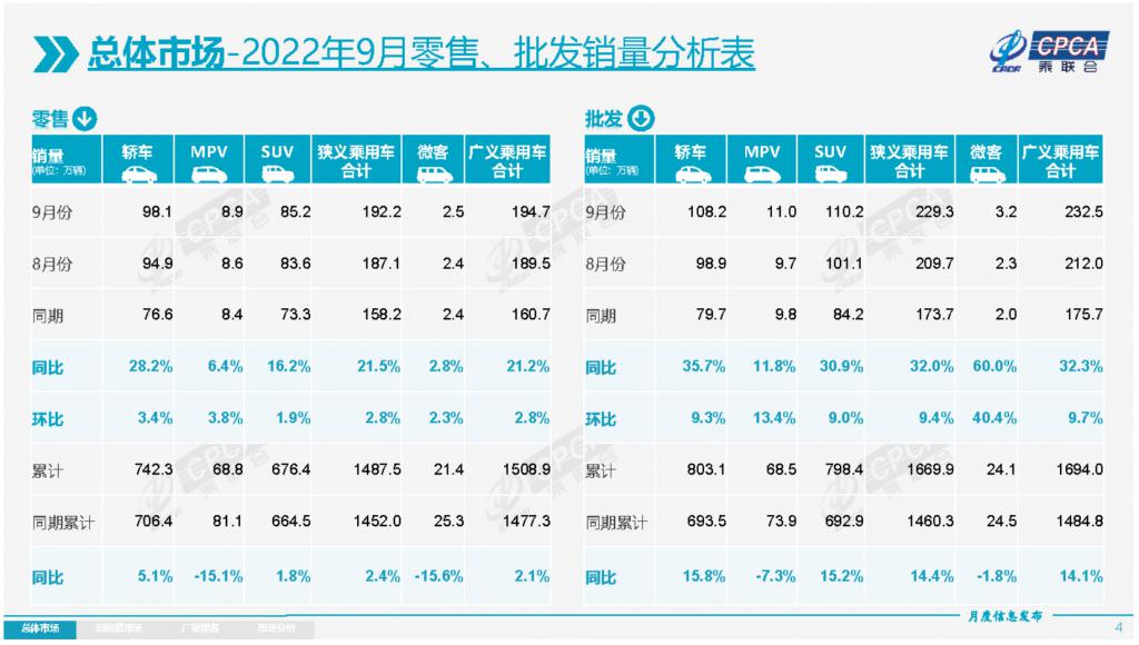 车销量排行榜全国_全国小型车销量排行_全国槟榔销量排行