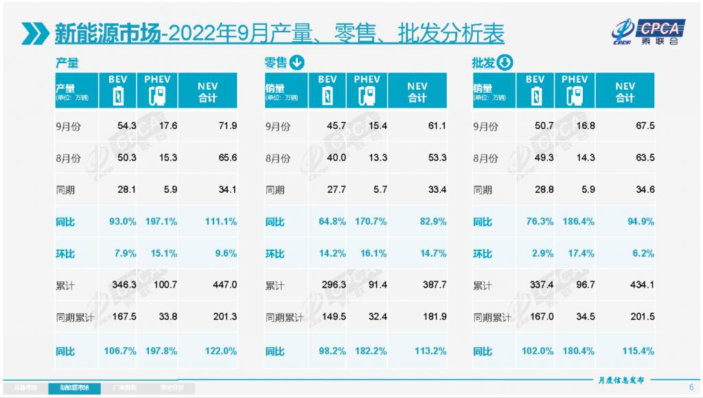 全国小型车销量排行_车销量排行榜全国_全国槟榔销量排行