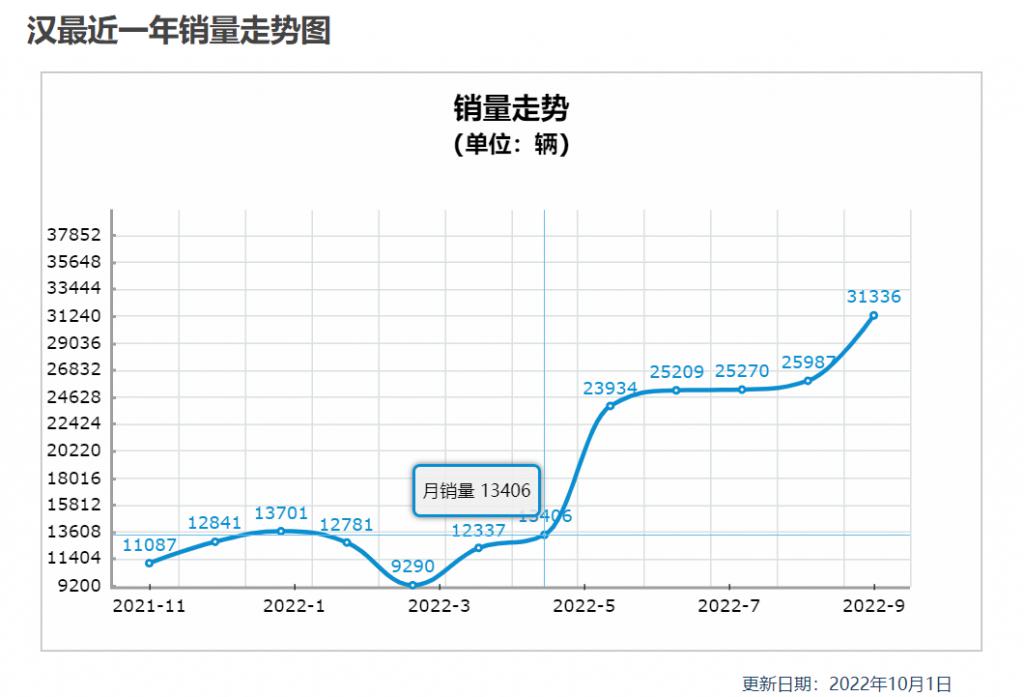 全国槟榔销量排行_车销量排行榜全国_全国小型车销量排行