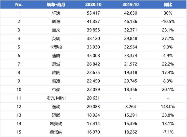 2016娱乐名人榜前100名_销量排行榜汽车前十名_5月份汽车最新销量榜