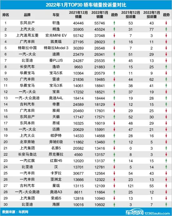 a0级轿车2016销量排行_自主品牌销量最好轿车_2022四月轿车销量