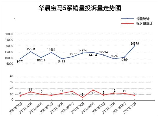 a0级轿车2016销量排行_自主品牌销量最好轿车_2022四月轿车销量