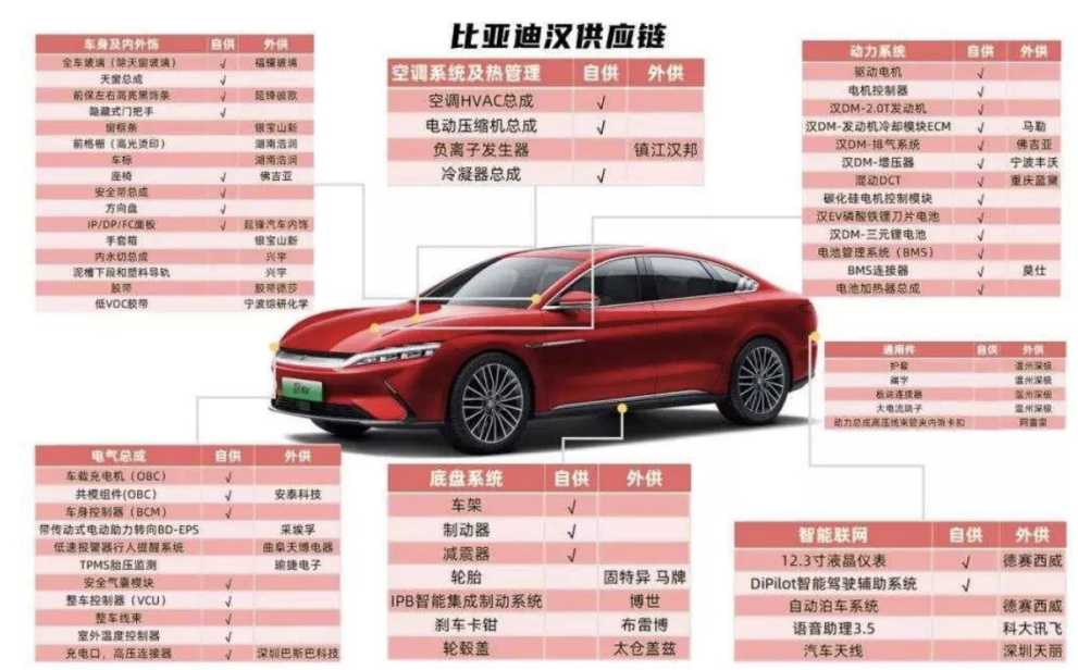 17年5月份suv销量排行_两厢车销量排行2016年_2022年2月份小型车销量排行