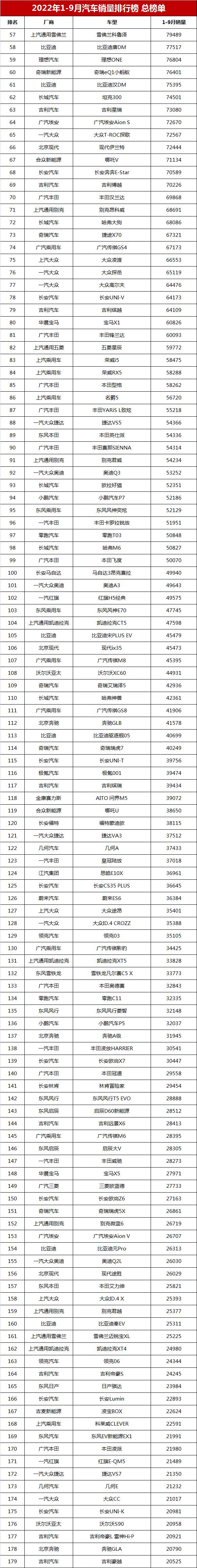 汽车销量排行榜2022年4月完整版，九月份汽车销量排行榜