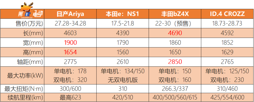 东风日产2018年新车型_日产2022年推出全新车型_东风日产2017年新车型