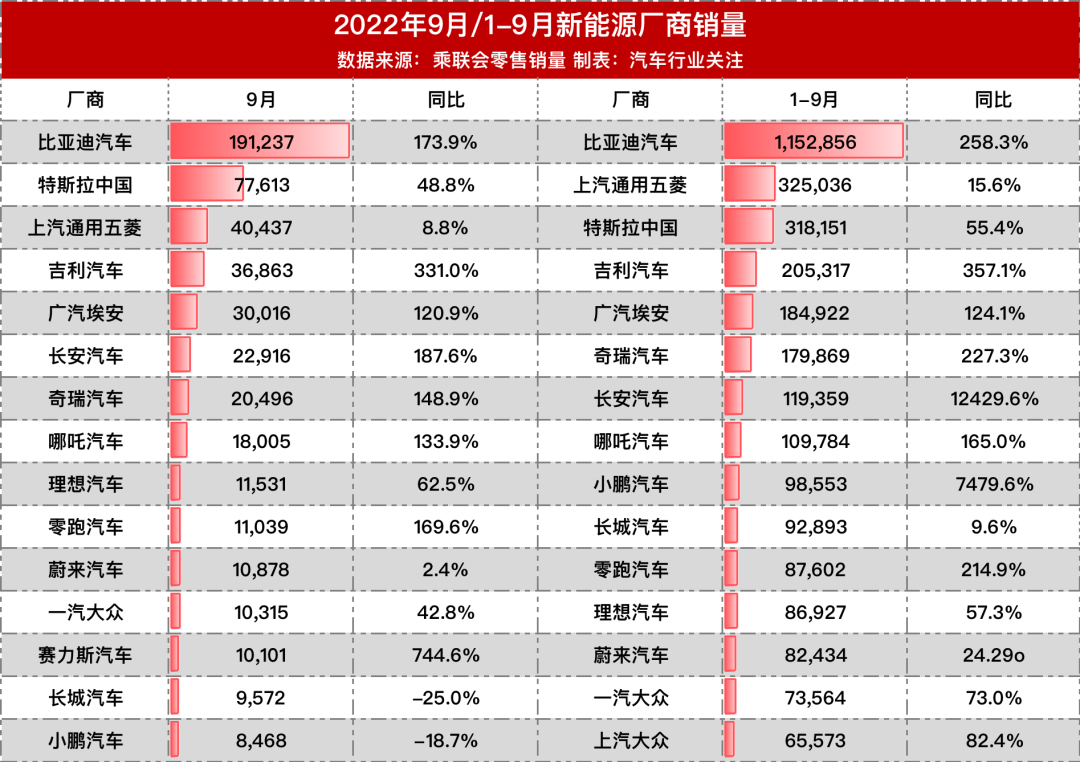 自主品牌suv销量榜_双十一品牌销量榜_2022销量排行榜汽车品牌