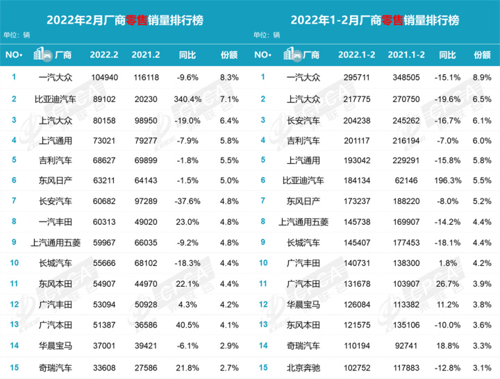 2月汽车销量排行榜2022MPV_汽车mpv销量_11月mpv销量