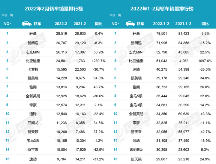 11月mpv销量_2月汽车销量排行榜2022MPV_汽车mpv销量