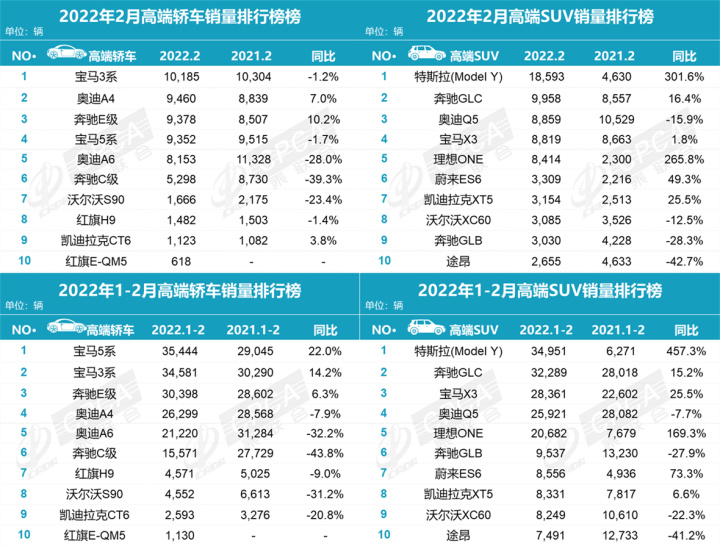 汽车mpv销量_2月汽车销量排行榜2022MPV_11月mpv销量