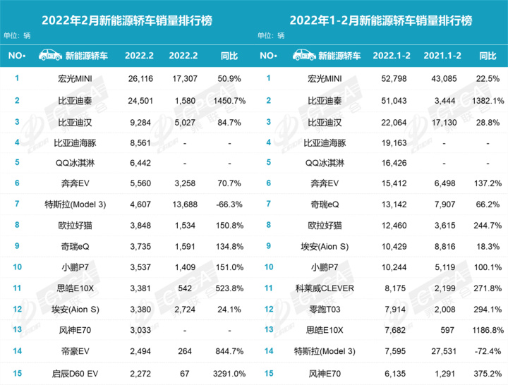 2月汽车销量排行榜2022MPV_汽车mpv销量_11月mpv销量