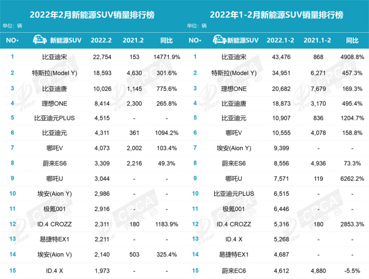 2月汽车销量排行榜2022MPV_11月mpv销量_汽车mpv销量