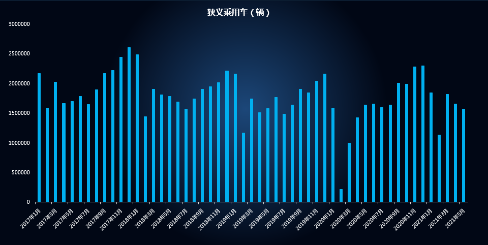 日产2022年推出全新车型_东风日产2017年新车型_2022款宝马全新7系谍照曝光