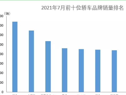 2023十大畅销车排行榜