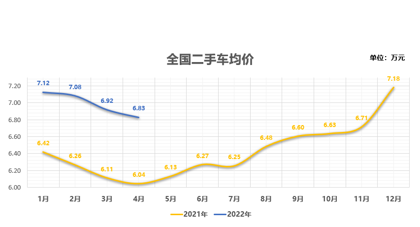 2015年两厢车销量排行_2022年4月份小型车销量排行榜_2018年12月份suv销量排行