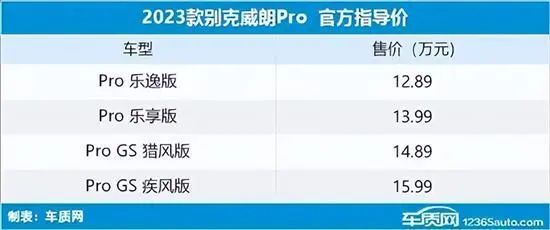 2014年新车上市suv_2014年suv新车上市_2022年上市suv新车2.0t