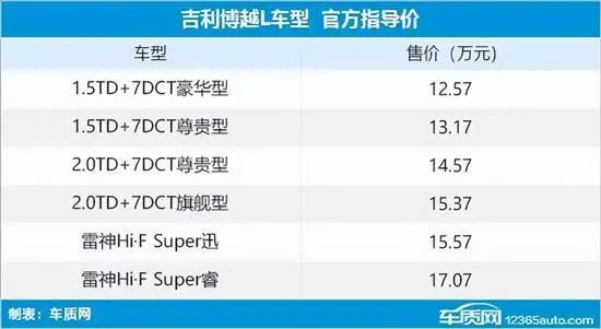 2022年上市suv新车2.0t_2014年suv新车上市_2014年新车上市suv