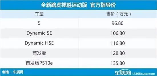 2022年上市suv新车2.0t_2014年新车上市suv_2014年suv新车上市