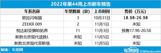 2014年新车上市suv_2014年suv新车上市_2022年上市suv新车2.0t