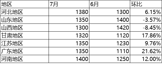 旧轮胎能卖_天能轮胎电动车轮胎_卖旧电磁阀线圈