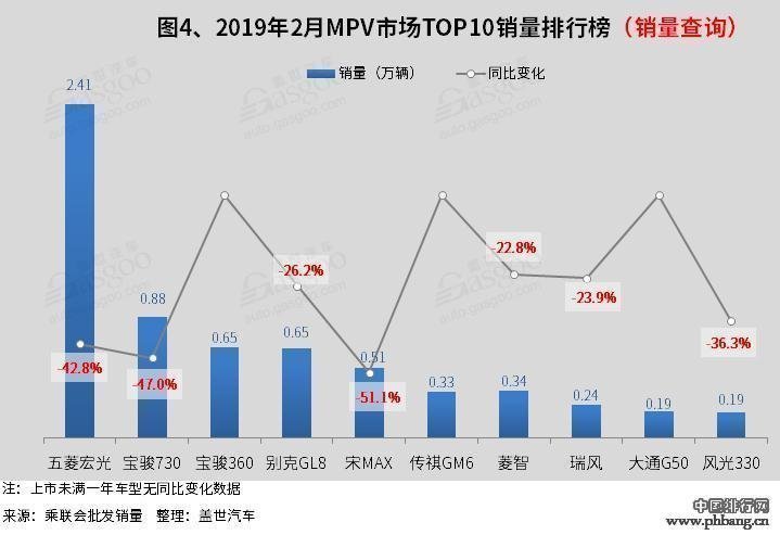 20193月汽车销量排行_2019年3月汽车销量排行榜即将出炉：2月轿车榜单回