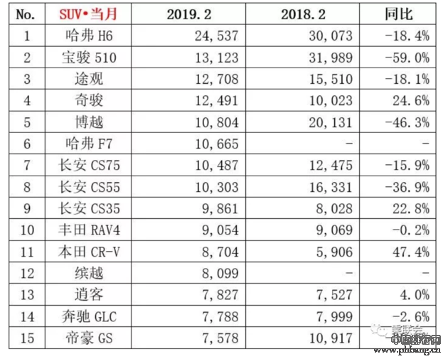 20193月汽车销量排行_2019年3月汽车销量排行榜即将出炉：2月轿车榜单回