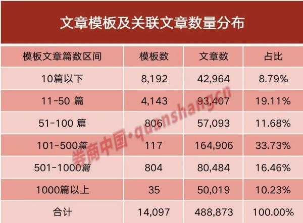 大数据培训大数据培训_大数据培训是骗局_朱记大数据骗局