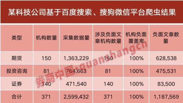 大数据培训是骗局_大数据培训大数据培训_朱记大数据骗局