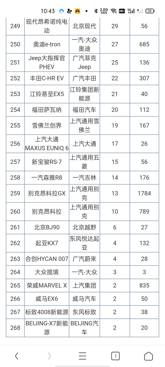 日本漫画销量排行总榜_2016年进口车销量榜_2022年汽车销量排行榜515