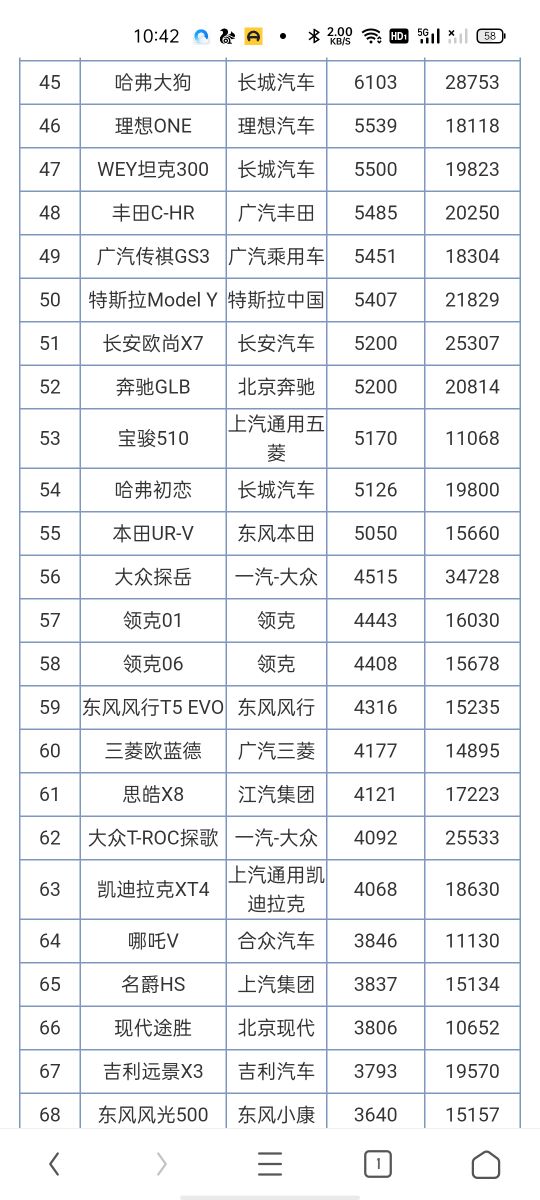 2016年进口车销量榜_2022年汽车销量排行榜515_日本漫画销量排行总榜