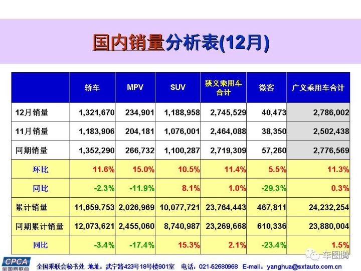 销量排行榜汽车前十名_山东富豪榜前100名_g榜销量排行