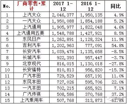 销量排行榜汽车前十名_g榜销量排行_山东富豪榜前100名